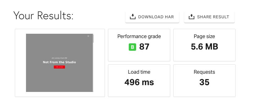 fastest WordPress Themes