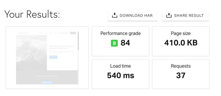 fastest WordPress Themes