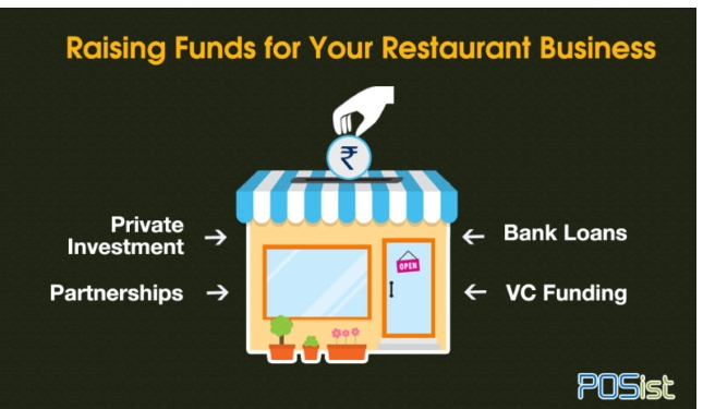 Get the Right Source of Funding for Your Restaurant Business