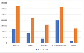 The Impact of Data Breaches on Small and Medium-Sized Enterprises