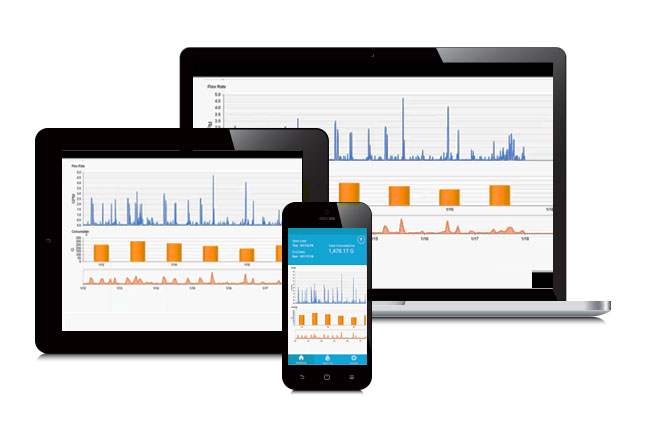Benefits of Developing a Power BI Dashboard