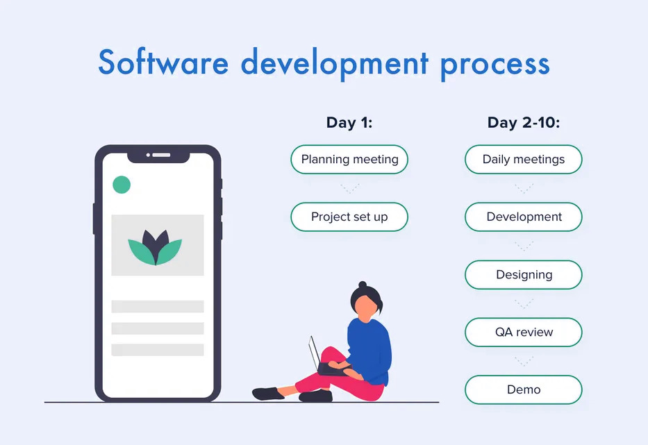 How to Start an App: From an Idea to a Product Launch 2