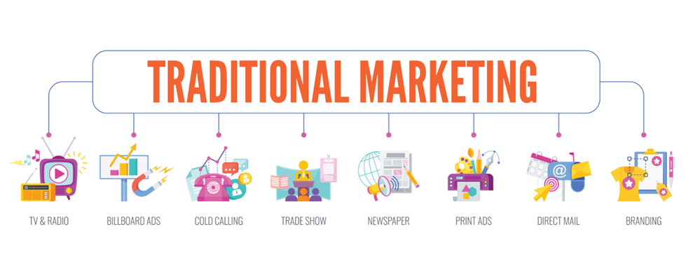 Comparing Traditional and Digital Marketing 2