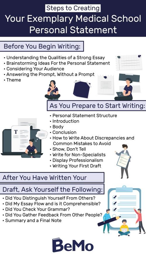 Best Medical School Personal Statement Examples for Success