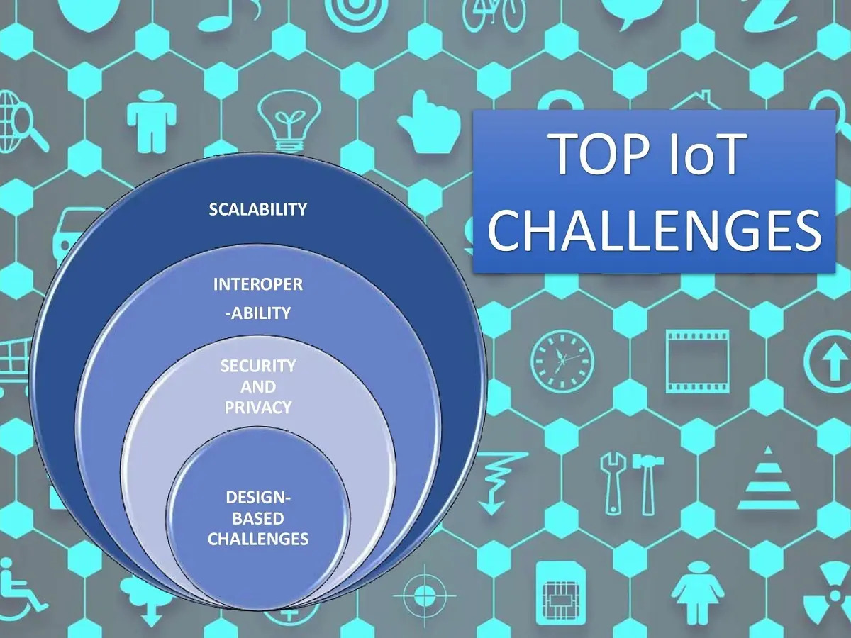 Most Common IoT Challenges and How to Solve Them