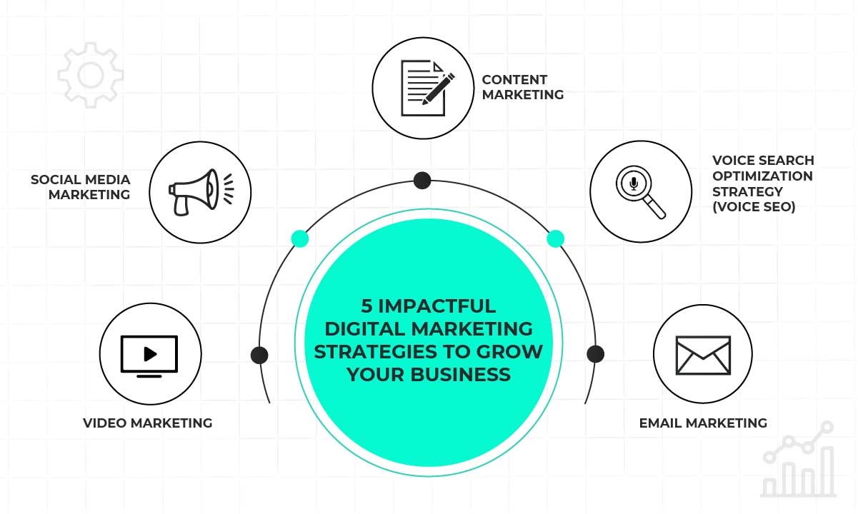5 Internet Marketing Strategies to Help Your Business Grow