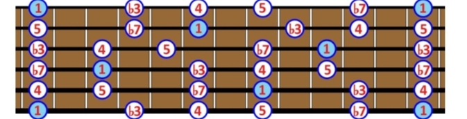 Pentatonic Scale?