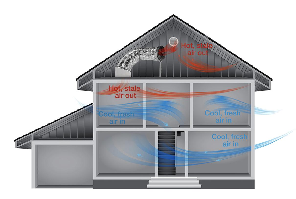 Reduce Air Conditioning Costs