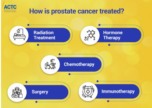 Treatment Options for Advanced Prostate Cancer