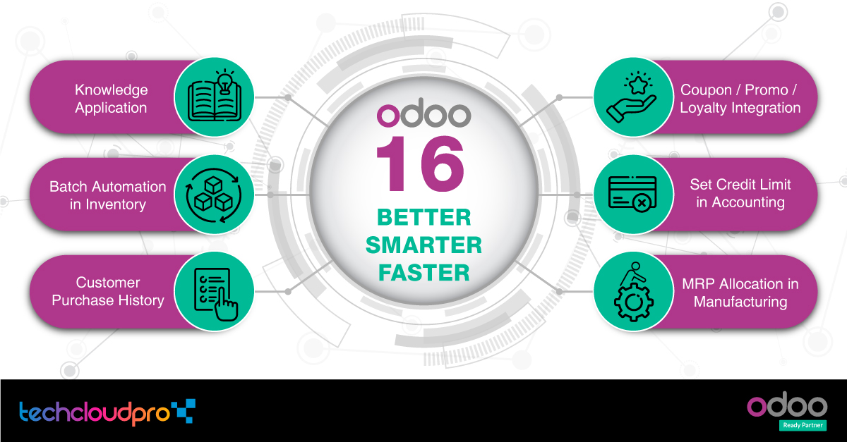 How Can You Integrate Odoo 16 ERP And eCommerce Flawlessly?