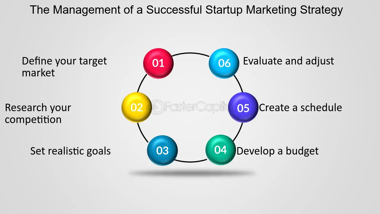 Launching Success: Crafting an Effective Startup Marketing Strategy