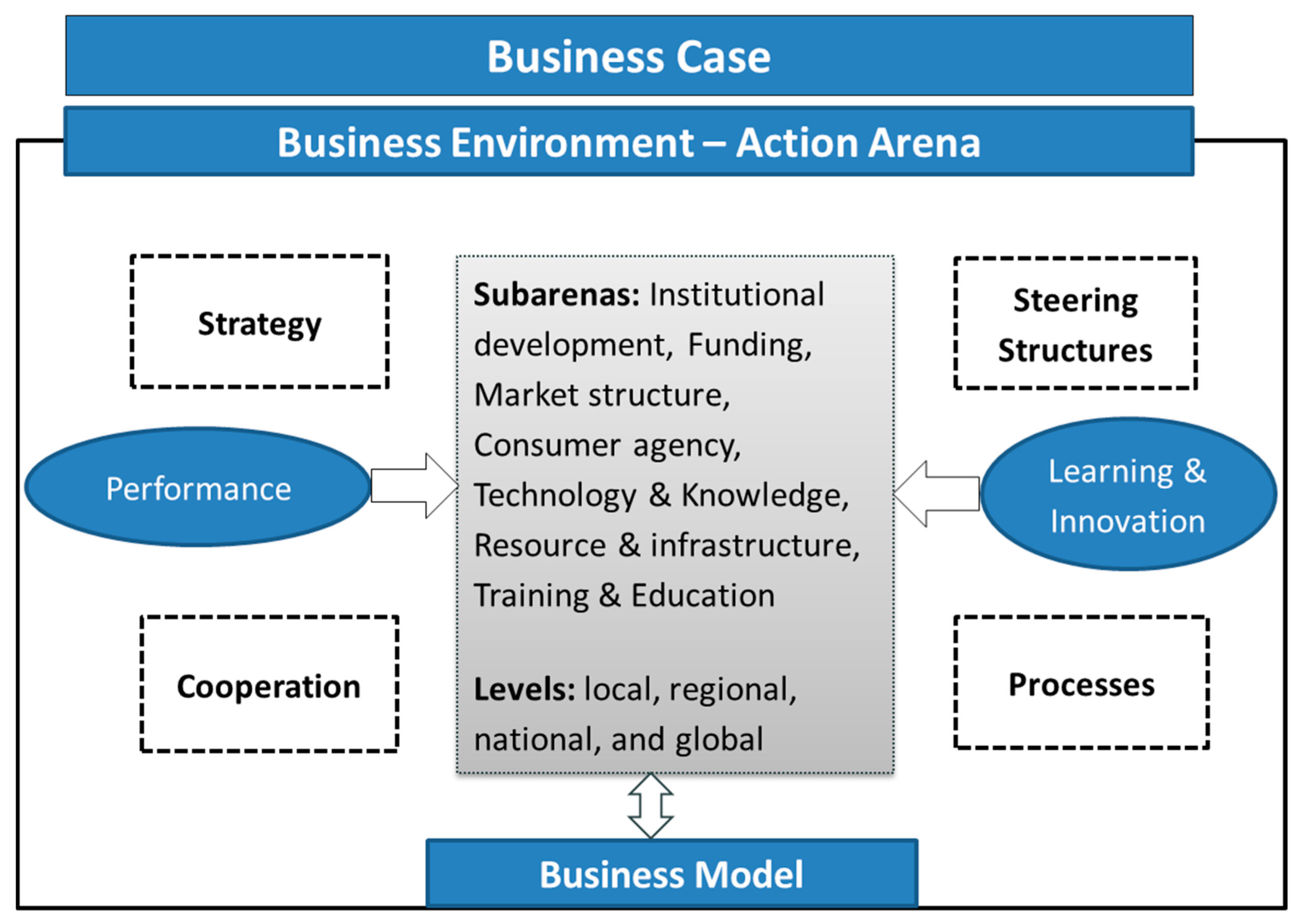 Choosing the Right Business Structure for Registration – Sole Proprietorship, Partnership, Corporation