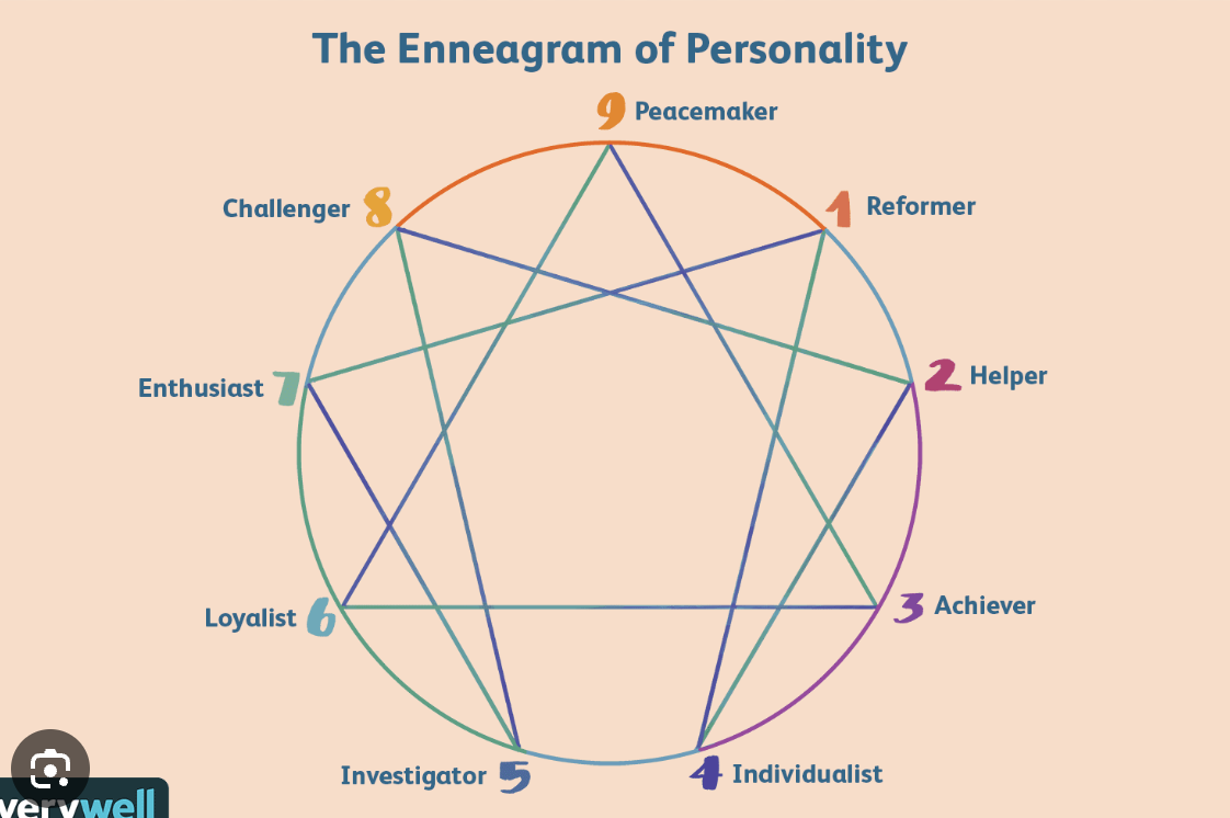 Exploring Personality Quizzes: From Professional to Pop-Culture