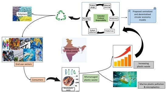 The Evolution, Impact, And Sustainable Outlook Of Plastic
