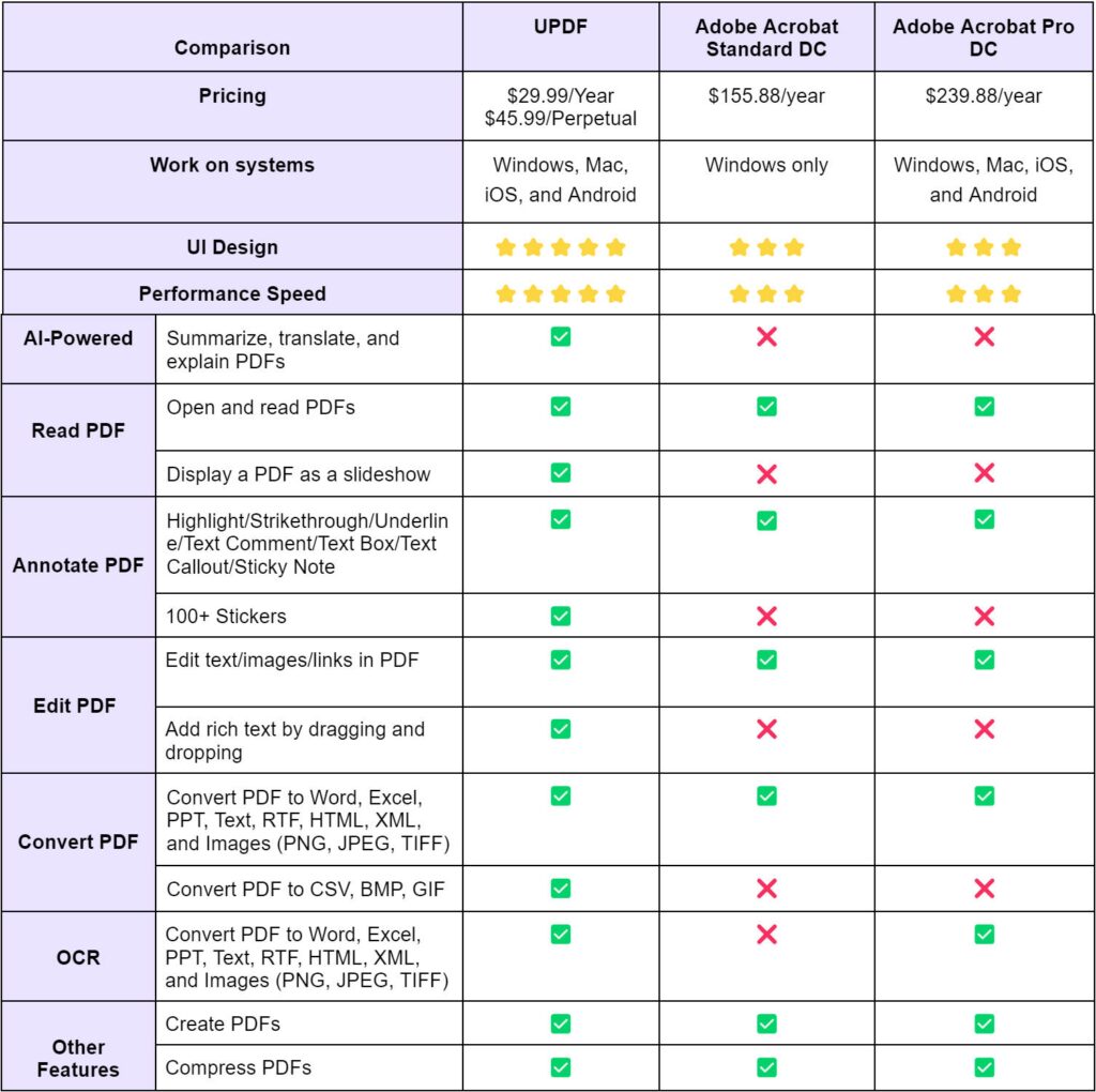 Enhance Your PDF Editing: How UPDF PDF Annotator Sets the Standard 12 PDF annotator