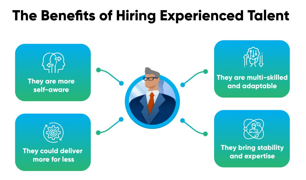 Benefits of Hiring