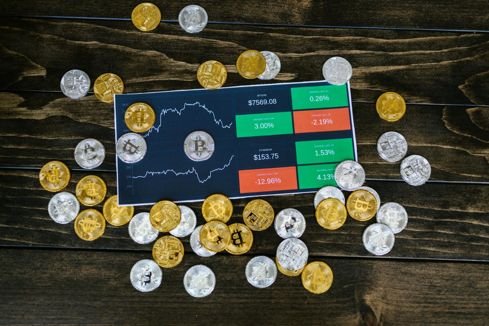 The Cryptocurrency Regulatory Landscape