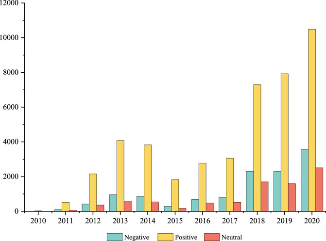 Development Status and Trends of Informatization in China's Electric Power Industry