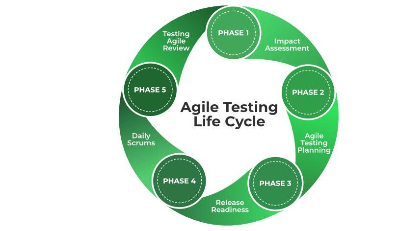 Visual Testing in Agile