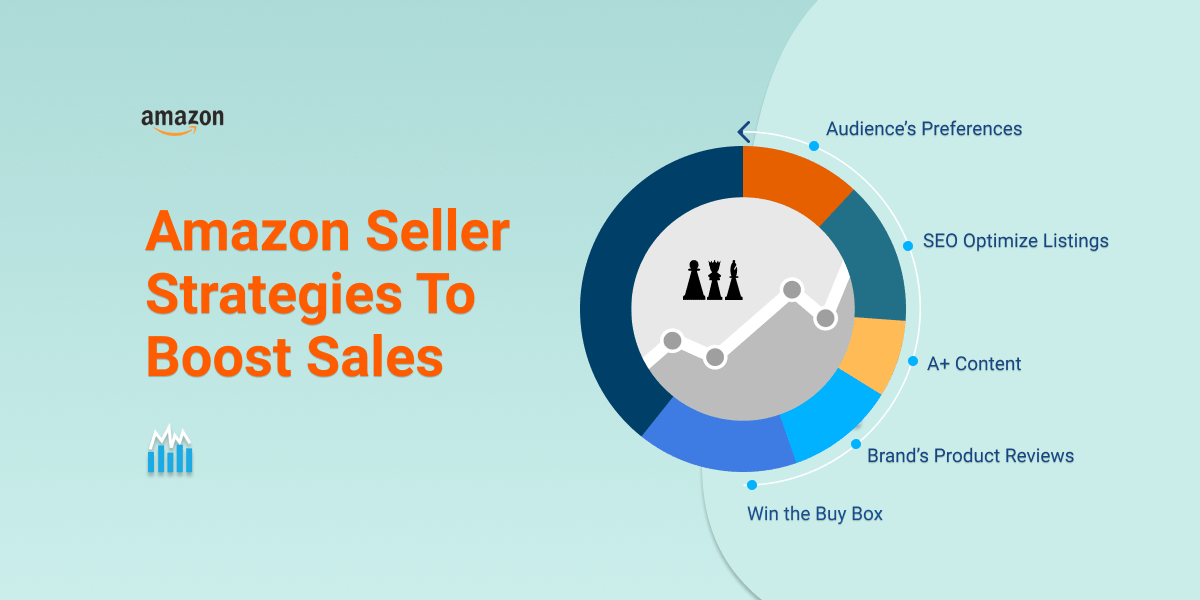 Himanshu Pal of SalesDuo: Effective Cross-Promotion Strategies for Amazon Sellers