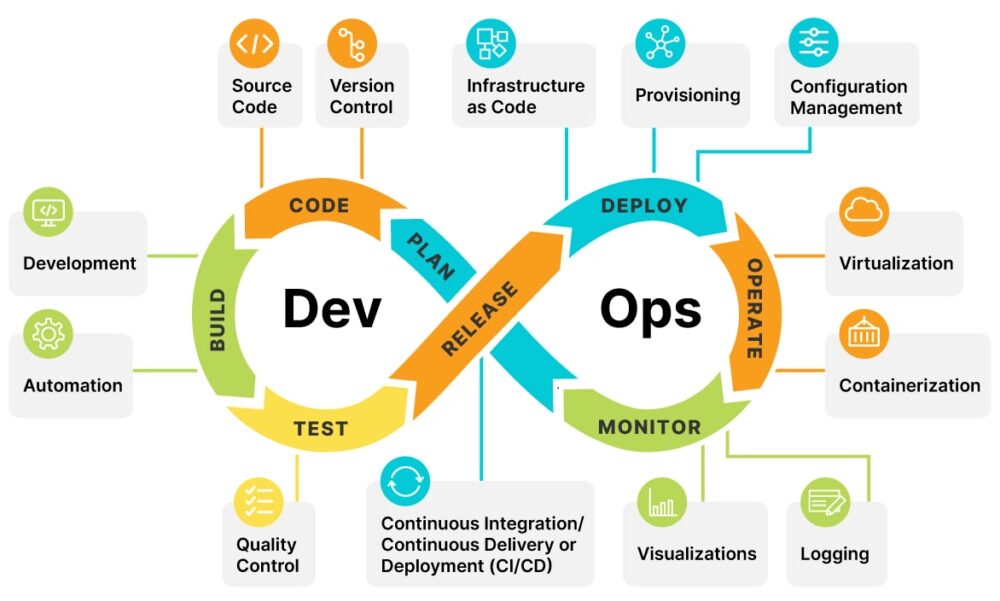 DevOps