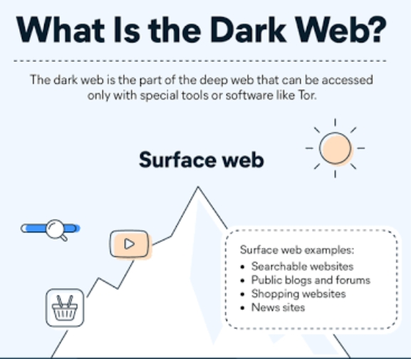Just-Kill: Your Secure Portal to Darknet Information