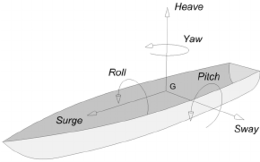 What are the 6 key ship motions ?