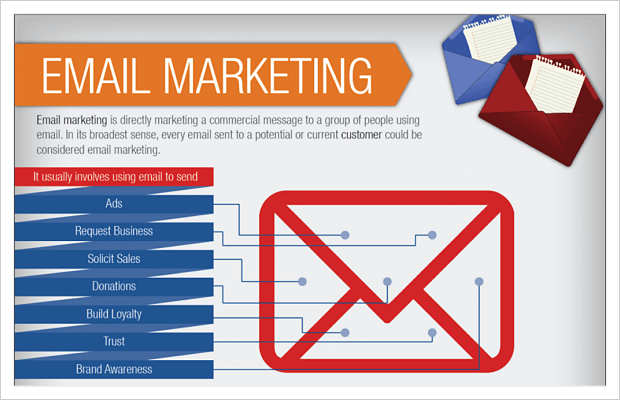 Email Data Service Company to Boost Your Marketing Strategy
