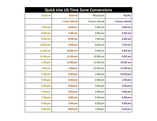 IST to EST Time Zone Conversion: A Complete Guide 1 IST to EST Time Zone Conversion: A Complete Guide